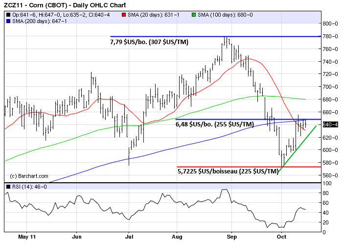 Corn tech MT 17 oct 11